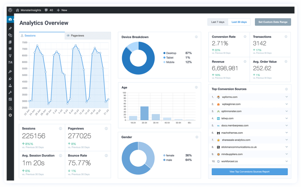 WordPress Development 2 monsterinsight hero